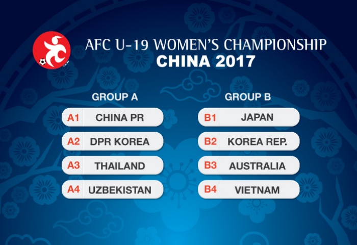 ពានរង្វាន់បាល់ទាត់នារីតំបន់អាសុី AFC U-19 Women’s Championship 2017 ចាប់ផ្តើមចុងសប្តាហ៍នេះ