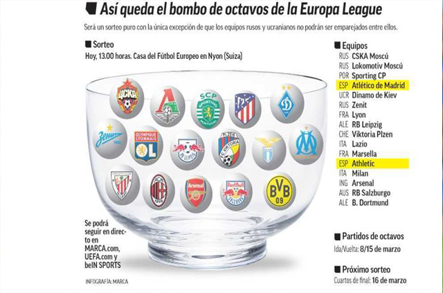 AT. Madrid អាច​ជួប​ក្រុម​ណា​ខ្លះ​នៅ​ Europa League វគ្គ​១៦​ក្រុម​ចុង​ក្រោយ?