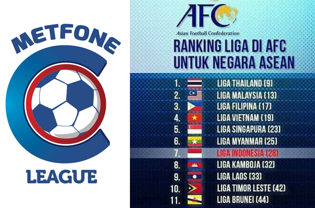 Metfone Cambodia League ជាប់​លំដាប់​ទី​៣២​នៅ​អាស៊ី​និង​លេខ​៨​នៅ​អាស៊ាន